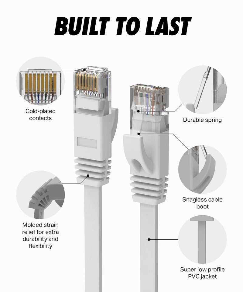  [AUSTRALIA] - Cat 6 Ethernet Cable, Flat 35 Feet LAN, UTP Cat 6, RJ45, Network Cord, Patch, Internet Cable - 35 ft - White