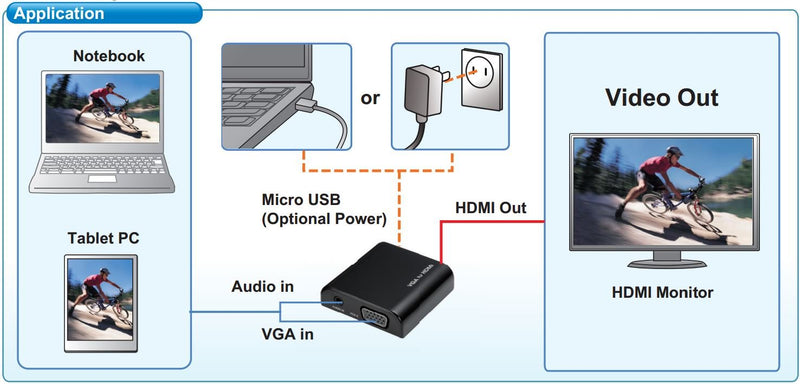  [AUSTRALIA] - Ableconn VGA2HDMIB VGA to HDMI Converter up to 1080p@60 - VGA + Audio to HDMI Adapter for PC to HDTV