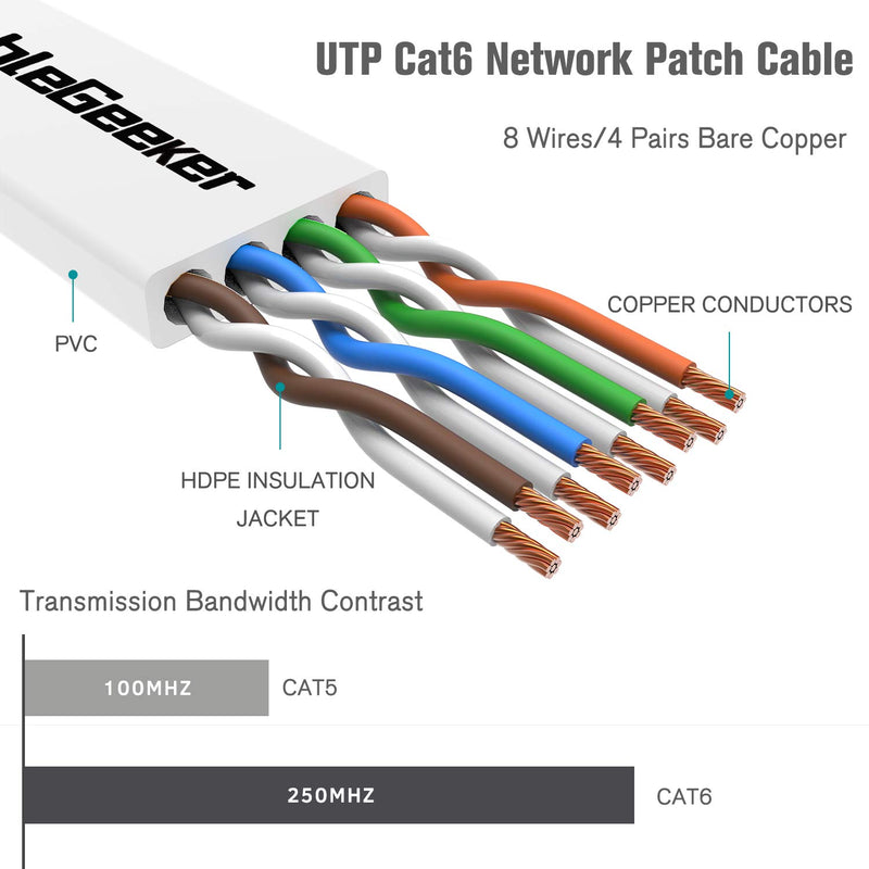 Cat 6 Ethernet Cable 35ft (at a Cat5e Price but Higher Bandwidth) Flat Internet Network Cable - Cat6 Ethernet Patch Cable Short - Cat6 Computer Cable with Snagless RJ45 Connectors - White - LeoForward Australia