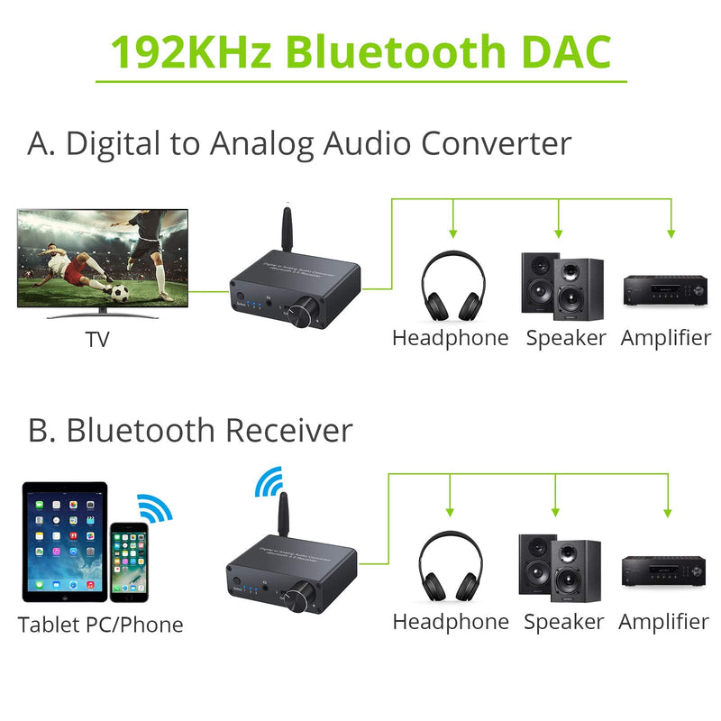  [AUSTRALIA] - LiNKFOR 192kHz DAC Digital to Analog Converter with Headphone Amplifier Bluetooth 5.0 Receiver Digital SPDIF Toslink to Analog L/R 3.5mm Jack Audio Adapter -Include Power Adapter