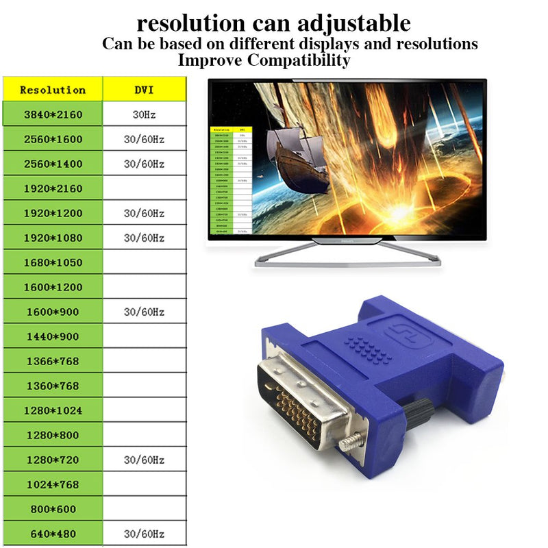  [AUSTRALIA] - FUERAN DVI Pass-Through EDID Emulator for use with Video splitters, Switches and Extenders KVM(2560X1600@60hz)