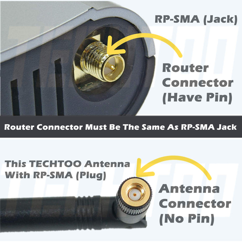 TECHTOO 9dBi Omni WiFi Antenna with RP-SMA Connector for Wireless Network Router/USB Adapter/PCI PCIe Cards/IP Camera/Wireless Range Extender(1-Pack) - LeoForward Australia