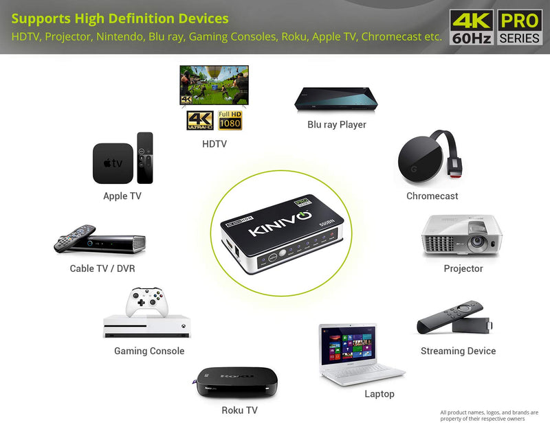  [AUSTRALIA] - Kinivo HDMI Switch 4K HDR (5 Port, 4K 60Hz, HDMI 2.0, High Speed-18Gbps, IR Remote) - Compatible with Roku, PS5/PS4, Xbox, Apple TV, Blu-ray Player, Cable Box 4K - 5 Port