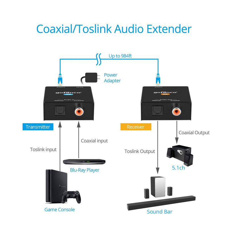  [AUSTRALIA] - gofanco Coaxial/Optical Toslink Digital Audio Extender Over CAT5e / CAT6 Ethernet Balun – 984ft (300m) Extension, PoC, 5.1-Channel, Dolby Digital 5.1, DTS 5.1, DTS-HD, PCM, Compact (AudioCATExt)