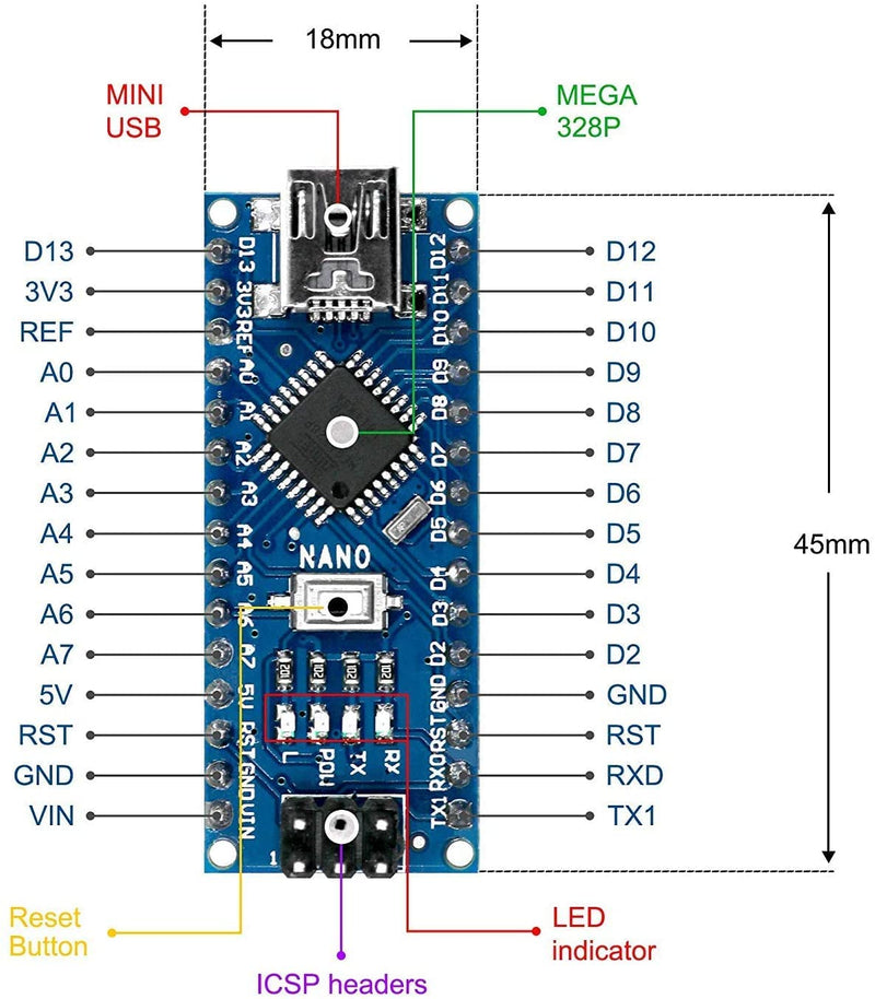  [AUSTRALIA] - RedTagCanada Mini Nano V3.0 ATmega328P 5V 16MHz Micro Controller Board Module Nano Boards CH340G Chip (Not-soldered Pins) Nano with Mini USB Cable (5, Mini Nano V3.0) 5