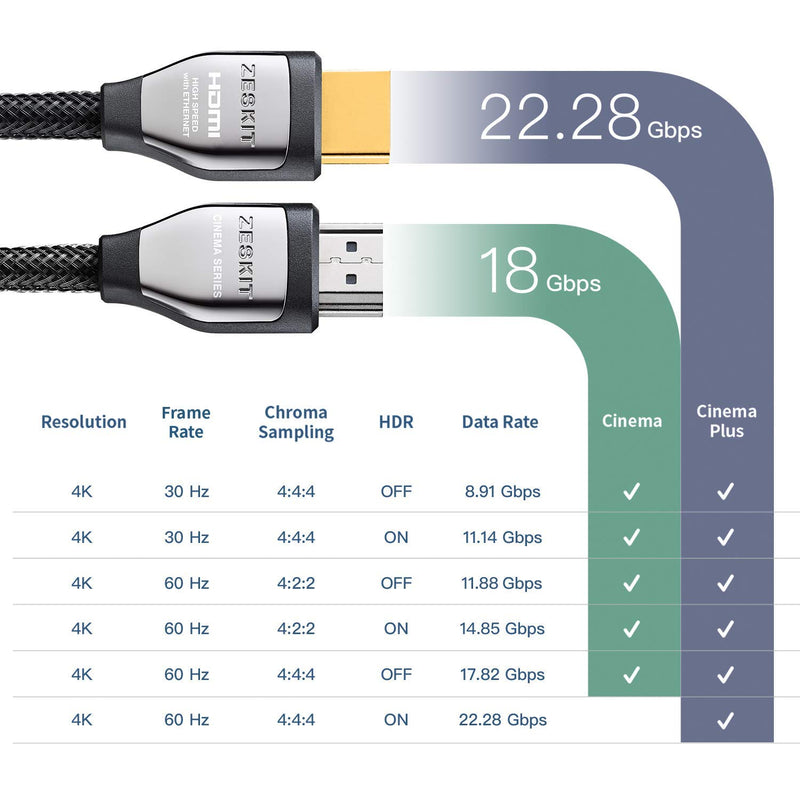 Zeskit Cinema Plus 4K 10ft High Speed with Ethernet 22.28Gbps HDMI 2.0b Cable, Compatible with Dolby Vision 4K 60Hz HDR ARC 4:4:4 HDCP 2.2 3m/10ft - LeoForward Australia