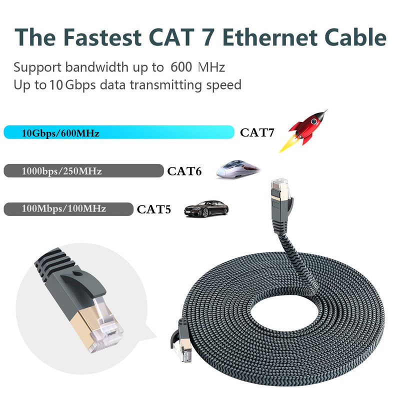  [AUSTRALIA] - Flat Cat 7 Ethernet Cable 10 ft, Larxavn Nylon Braided Shielded Durable Flat Internet LAN Computer Patch Cord High Speed Cat7 RJ45 Solid Network Wire for Router, Modem, Xbox, PS4, Camera 10ft