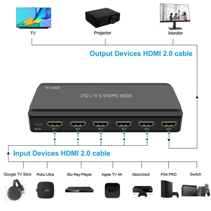  [AUSTRALIA] - HDMI Switcher, LVY 5 in 1 Out HDMI Switch 5x1 HDMI Switch Selector 5 Port Box with IR Remote Control HDMI 1.4 HDCP 1.4 Support 4K@30Hz Ultra HD 3D 2160P 1080P