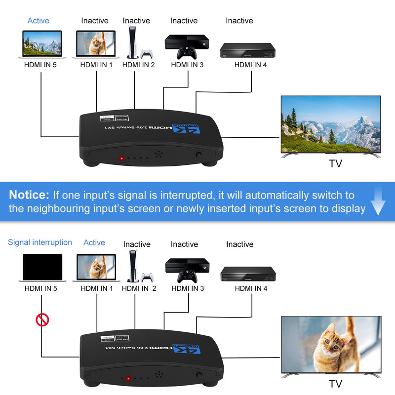  [AUSTRALIA] - HDMI Switch, NEWCARE HDMI Switcher 5 Port HDMI Switch Box with Remote 5 in 1 Out 4K 60hz HDMI Selector, Support UHD HDMI 2.0b, Compatible with PS5, Apple TV, Xbox, Nintendo HDMI Switch 5X1