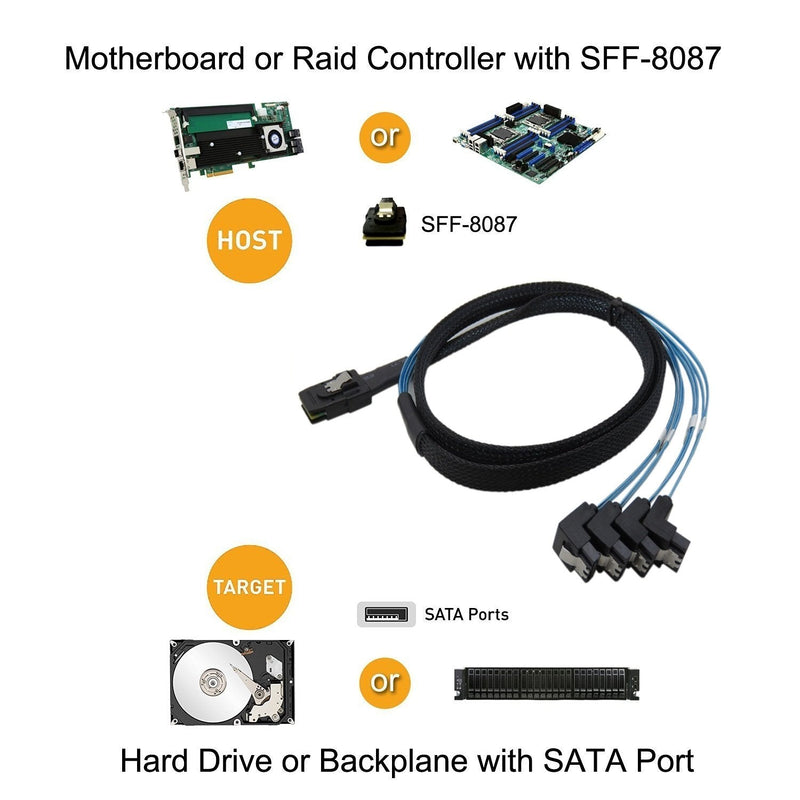  [AUSTRALIA] - CableDeconn 18' Mini SAS 36P SFF-8087 To 4 SATA 7Pin 90 Degrees Target Hard Disk Data Cable 0.5M (H0304)