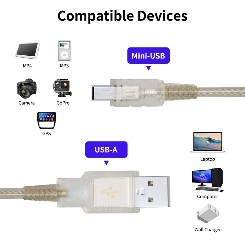  [AUSTRALIA] - BolAAzuL USB 2.0 Type A to Mini B 5 pin Cable 5 Pack, Short Mini USB Data Sync&Charger Cord 19CM-7.5In for PS3 Controller/External HDDS/MP3/MP4/Mobiles/Camera USB A to Mini B
