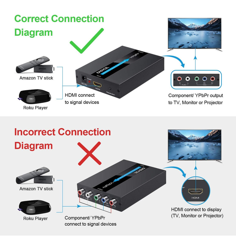  [AUSTRALIA] - HDMI to Component Converter with Scaler Function, EASYCEL Aluminum 1080P HDMI to YPbPr, HDMI to RGB 5RCA Scaler Converter, HDMI Input to Component YPbPr Output Converter