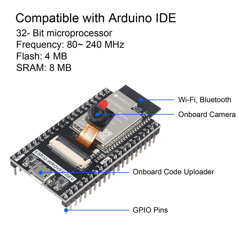  [AUSTRALIA] - AITRIP AITRIP 2 PCS ESP32 ESP32-WROVER Board with Camera WiFi & Bluetooth Development Board Compatible with Arduino IDE (programing Languages Including C and MicroPython.)