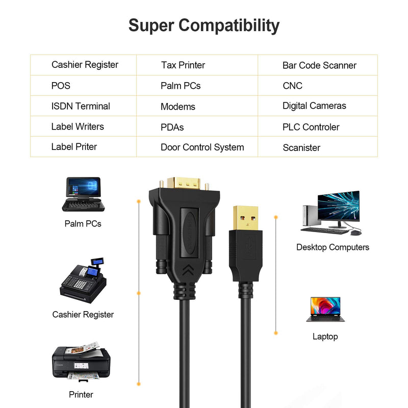USB to RS232 Adapter (FTDI Chipset), CableCreation 3 Feet RS-232 Male DB9 Serial Converter Cable for Windows 10, 8.1, 8,7, Vista, XP, 2000, Linux, Mac OS X 10.6 and Above,1M / Black 3.3ft/1M - LeoForward Australia