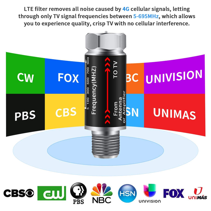  [AUSTRALIA] - 4G LTE Filter Improves Antenna Amplifier Signals -4G LTE Filter for TV Antenna Signal Purifier,4G LTE Filter Reduce Interference from Cell Phones Towers(Frequency Range 5-699Mhz)