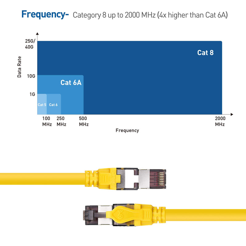 Cable Matters Short Cat 8 Ethernet Cable 3.3 Feet / 1m (Shielded Cat8 Ethernet Cable, Cat 8 Cable, Category 8 S/FTP Cable) in Yellow, up to 40Gbps 3.3 ft - LeoForward Australia