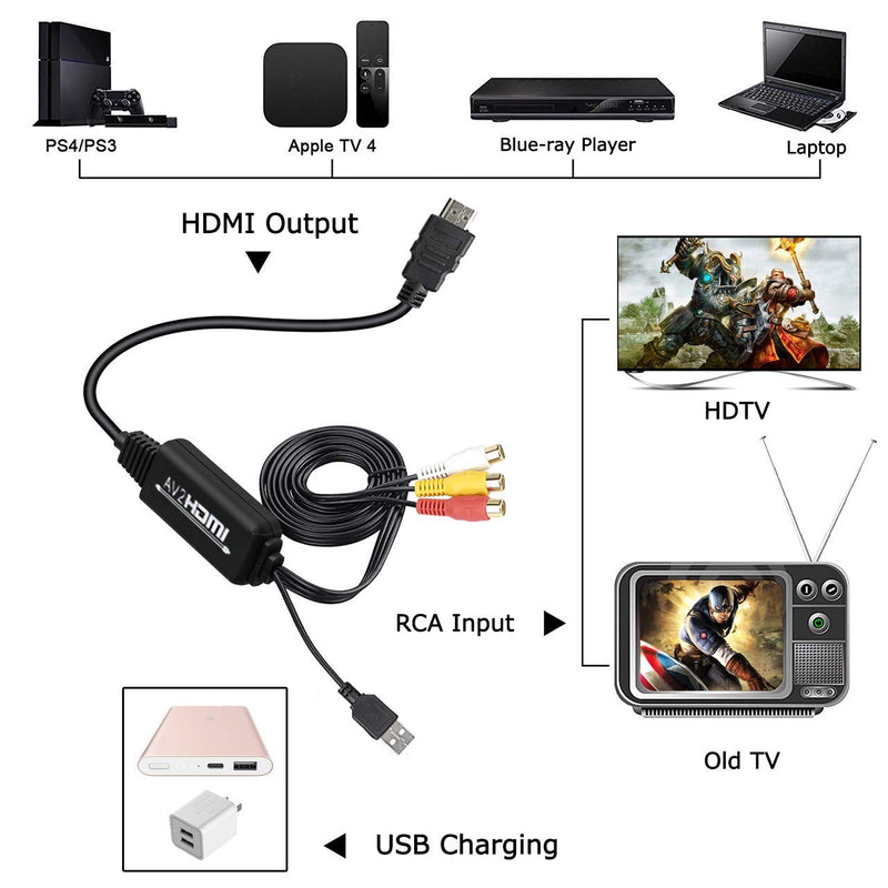  [AUSTRALIA] - RCA to HDMI Converter, RCA to HDMI Cable, AV 3RCA CVBS Composite Audio Video to 1080P HDMI Adapter Supporting PAL NTSC for PC Laptop Xbox PS3 PS4 TV STB VHS VCR Camera DVD Etc(Female to Male) Black