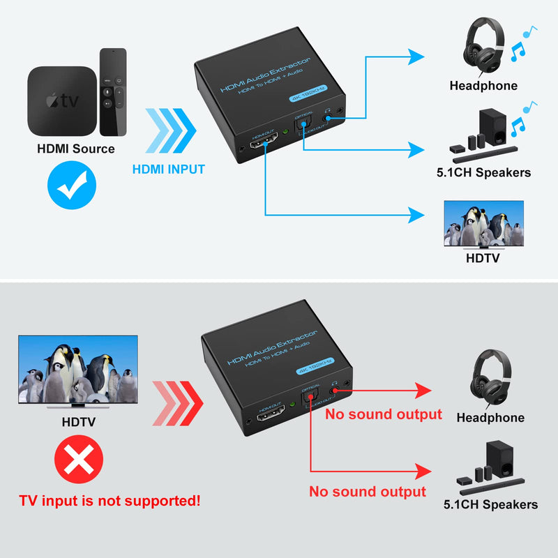  [AUSTRALIA] - HDMI Audio Extractor 4K HDMI to Optical 3.5mm AUX Audio Adapter Splitter Converter Supports HDCP Dolby Digital DTS 5.1 PCM