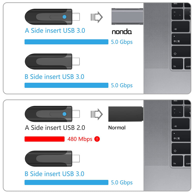 nonda USB C Female to USB 3.0 Adapter, Double-Sided USB 3.0 Male to USB-C Female OTG Adapter, Compatible with iPhone 12 Pro/12 Pro Max, 11 Pro/11 Pro Max, Samsung Galaxy S20/S20+/20+Ultra - LeoForward Australia