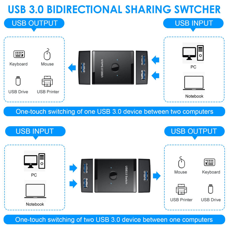  [AUSTRALIA] - USB 3.0 Switch Selector, 2 in 1 Out USB Switcher for 2 Computers Share 1 USB Devices, Mouse, Keyboard, Scanner, Printer