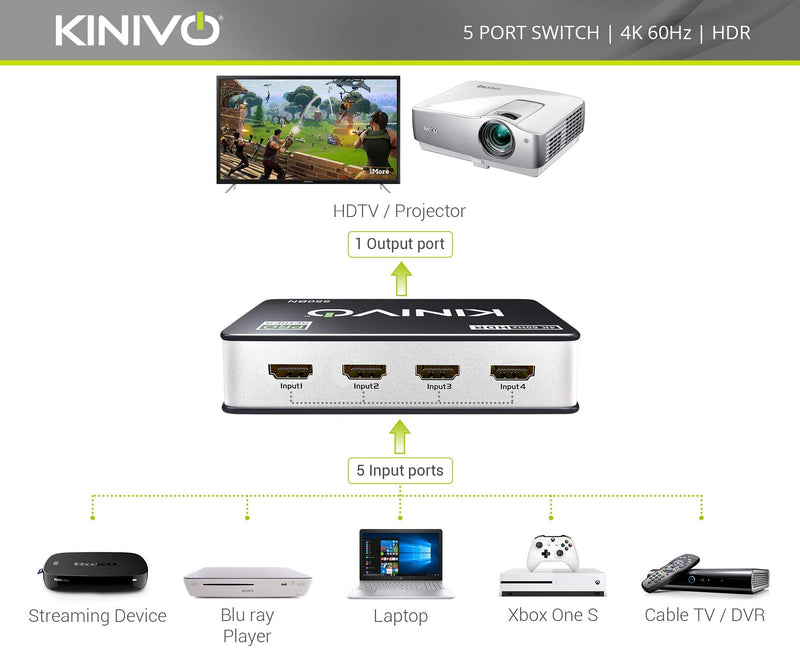  [AUSTRALIA] - Kinivo HDMI Switch 4K HDR (5 Port, 4K 60Hz, HDMI 2.0, High Speed-18Gbps, IR Remote) - Compatible with Roku, PS5/PS4, Xbox, Apple TV, Blu-ray Player, Cable Box 4K - 5 Port