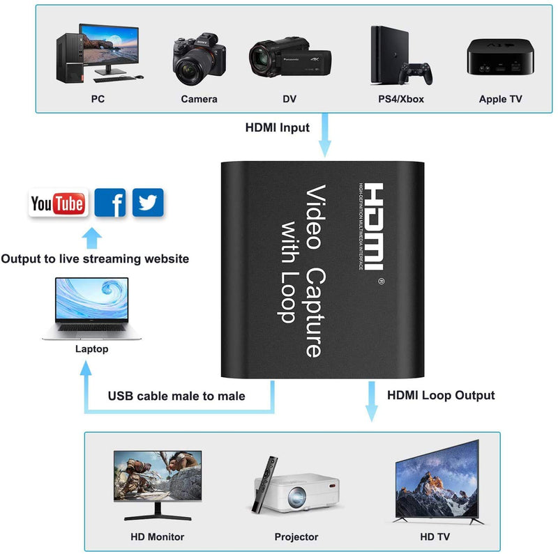  [AUSTRALIA] - Rybozen Video Capture Cards with Loop Out, 1080P 60FPS USB 2.0 HDMI Capture Live Streaming, HDMI Capture for PS4, Nintendo Switch, Xbox One&Xbox 360