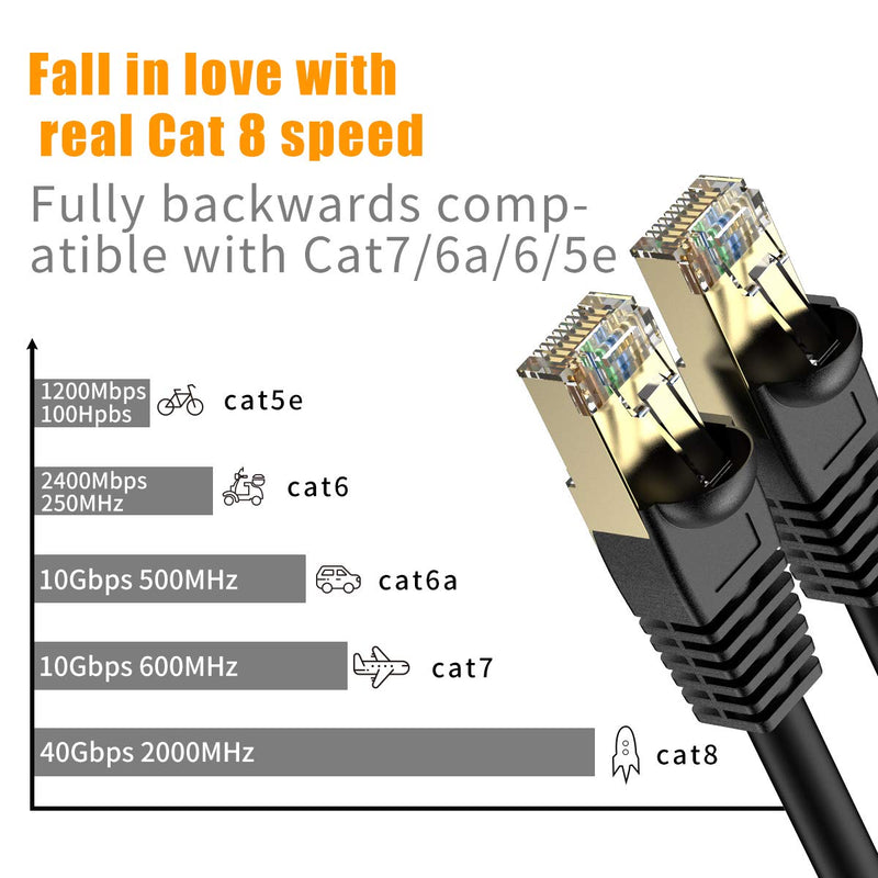 [AUSTRALIA] - Cat8 Ethernet Cable 10ft, BIFALE Outdoor Cat8 Cable PE Jacket SSTP Heavy Duty Triple Shielded in-Wall, Cat8 LAN Network Cable 40Gbps 2000Mhz 26AWG, Water/UVproof, Direct Buried for Modem, Router