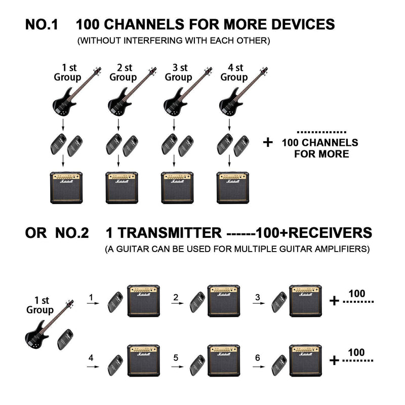  [AUSTRALIA] - SWIFF High-Grade Electronic Guitar Wireless System Rechargeable Guitar Transmitter Receiver Support Multi Channels and 5.5 Hours Long Battery Life for All Electric Musical Instruments