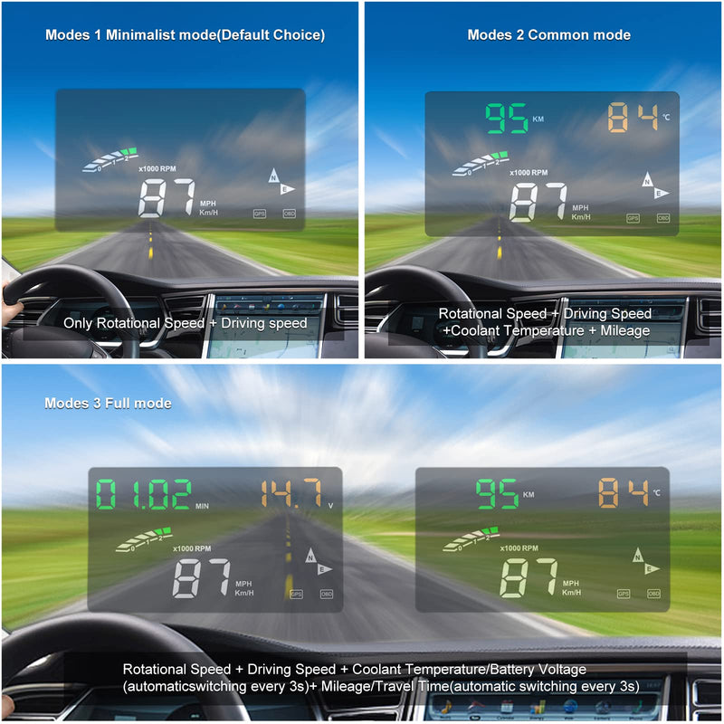  [AUSTRALIA] - Heads Up Display for Car Digital OBDII & GPS, DADOOD Car HUD 5.1inches Universal Display HUD Auto Speedometer Heads Up Windshield Display for Cars
