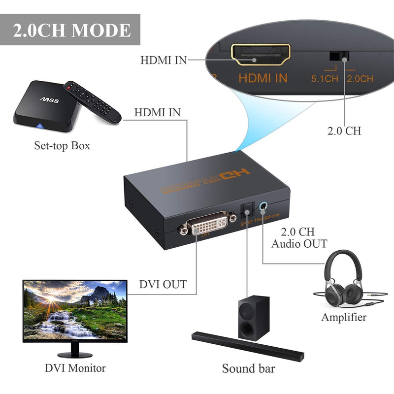  [AUSTRALIA] - eSynic 1080p HDMI to DVI Converter HDMI to DVI + Optical + 3.5mm Stereo Audio & 192kHz DAC Converter Volume Control Digital to Analog Converter