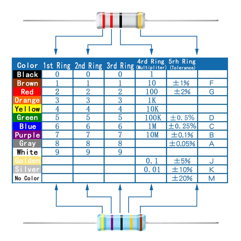  [AUSTRALIA] - AUKENIEN 1/4W Carbon Film Resistors Assortment 25 Values 1250 Pieces Resistor Set 1 Ohm to 1M Ohm 1/4 Watt 5% Carbon Film Electronic Resistors Resistor Kit 1/4W 5%