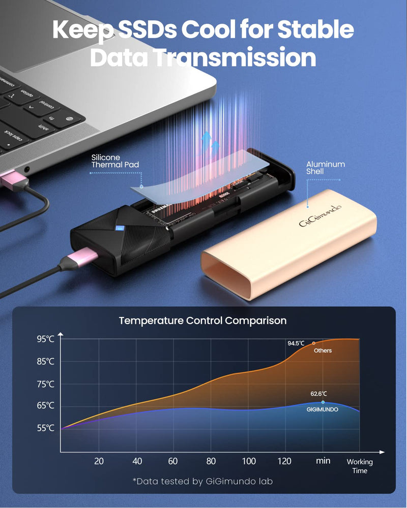  [AUSTRALIA] - GiGimundo Tool-Free M.2 SATA SSD Enclosure - High-Speed 5Gbps External USB SSD Adapter with UASP Trim for M.2 B Key/B+M Key Sata Drive (Not Work for NVMe PCIe) - Rose Golden SATA-Rose Golden