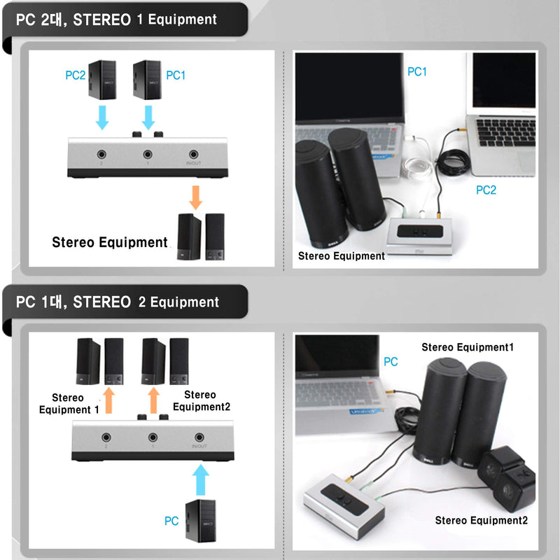  [AUSTRALIA] - NETmate 2 PORT 3.5mm STEREO Manual Switch Box AUX Audio Speaker selector(Wall Mount Hole Built-in, wall or table available) 1-Pack