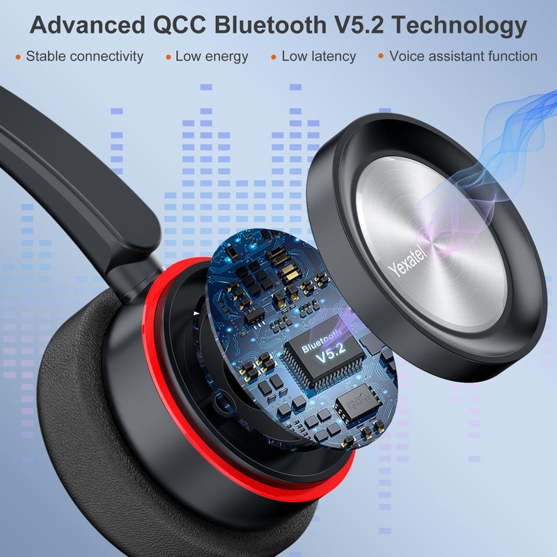  [AUSTRALIA] - Yexatel Bluetooth PC Headset V5.2, Noise Cancelling Microphone, 30H Talk Time, Single Ear Wireless Headset for PC Laptop Computer Cell Phone, Cordless Headset for Trucker Office Working from Home Y890BT Single Ear