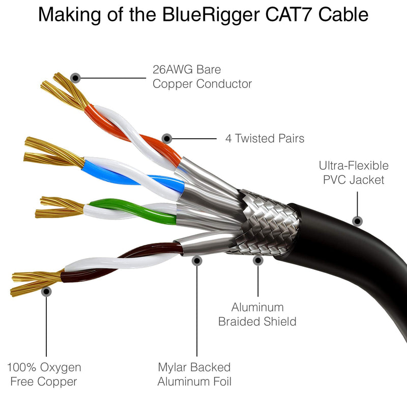  [AUSTRALIA] - BlueRigger CAT7 Ethernet Cable 50FT (10Gbps, 1000MHz, RJ45) CAT 7 Gigabit Internet Network LAN Patch Cord - Compatible with Game Consoles, Smart TV, Router 1PACK - 50FT