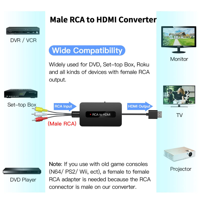  [AUSTRALIA] - Male RCA to HDMI Cable Converter with HDMI and RCA Cables, CVBS Composite AV to HDMI Converter, RCA in HDMI Out Adapter, Full HD 720P/ 1080P Output Switch for DVD, STB, Roku with Female RCA Output Male RCA