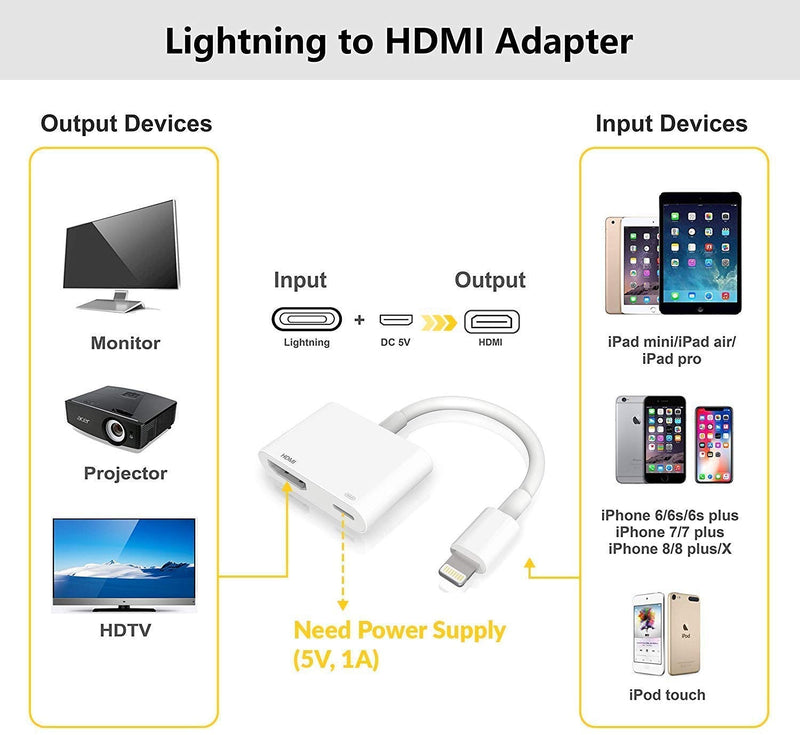  [AUSTRALIA] - Wahbite Lightning to HDMI Adapter, Digital Audio AV dongle, 1080P Video AV Converter Cable, Wahyoo HDMI Sync Screen Connector for iPhone 12 11 XR XS Max X 8 7 6 Plus to HD TV Projector Monitor