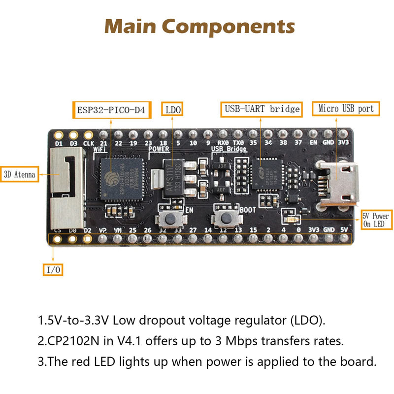  [AUSTRALIA] - Wishiot 2Pcs Esp32-Pico-Kit V4.1 Development Board Esp32 WiFi+Bluebooth Microcontroller Onboard Esp32-Pico-D4 Sip Module Male Header Version for Arduino