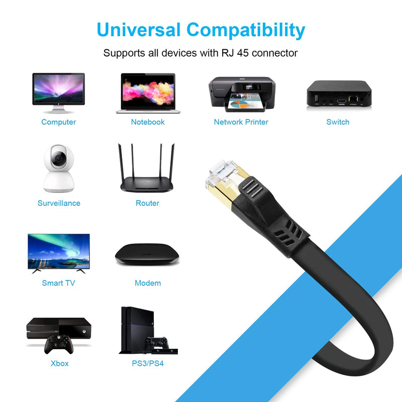  [AUSTRALIA] - CAT 8 Ethernet Cable, 10ft High Speed 40Gbps 2000MHz 26AWG Shielded Flat Heavy Duty S/FTP CAT8 Gigabit Internet Network LAN Patch Cord for Xbox, PS5, PS4, Gaming, Router, Modem, Switch (10 Feet Black)