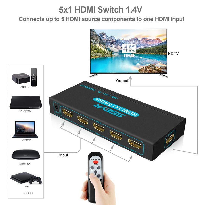  [AUSTRALIA] - HDMI Switch SGEYR 5x1 HDMI Switcher 5 in 1 Out HDMI Switch Selector 5 Port Box with IR Remote Control HDMI 1.4 HDCP 1.4 Support 4K@30Hz Ultra HD 3D 2160P 1080P