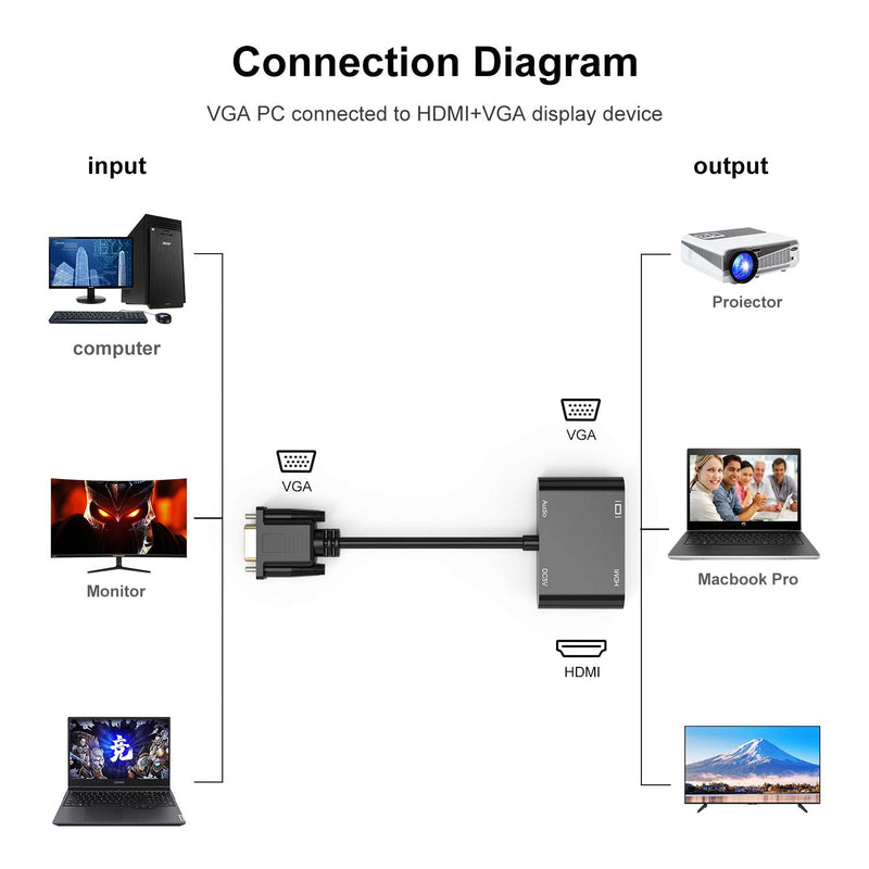  [AUSTRALIA] - VGA to HDMI VGA Adapter, Chosure VGA Splitter 1 VGA in HDMI VGA 2 Out (VGA HDMI Interface Display at The Same time), VGA to HDMI VGA Adapter for Computer, Desktop, Laptop, PC, Monitor, Projector vga to hdmi&vga