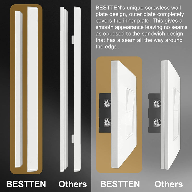  [AUSTRALIA] - BESTTEN 6-Gang Screwless Wall Plate, USWP4 White Series Decorator Outlet Cover, for Light Switch, Dimmer, GFCI, USB Receptacle, H4.69” x L11.75” 1