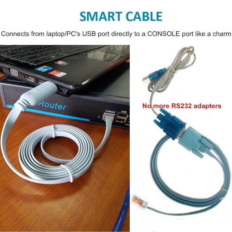  [AUSTRALIA] - USB to RJ45 Console Rollover Cable 12ft Essential Accesory of Routers/Switches for Laptops in Windows, Mac, Linux (USB2.0) USB 2.0