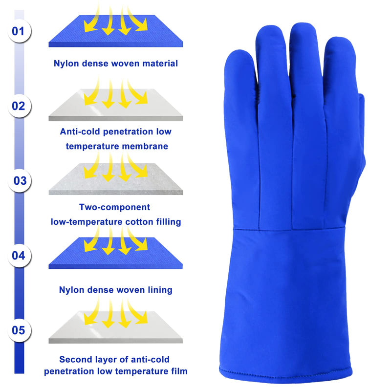  [AUSTRALIA] - Waterproof Cryogenic Gloves Low Temperature Protective Cowhide Gloves for Dry Ice Liquid Nitrogen Cold Storage 15inch