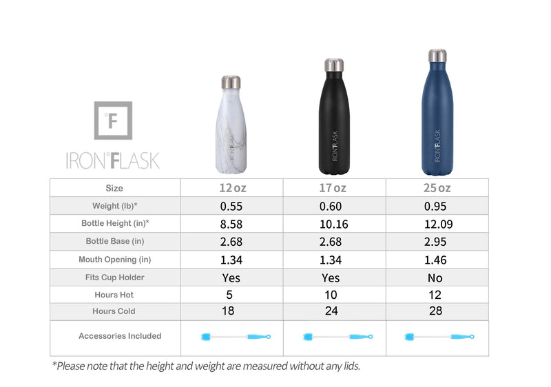 IRON °FLASK Retro Sports Water Bottle - 25 Oz, Vacuum Insulated Stainless Steel, Hot Cold, Double Walled, Thermo Mug, Cola Metal Canteen Aquamarine - LeoForward Australia