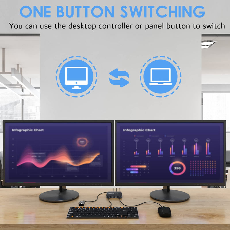  [AUSTRALIA] - USB Switch Selector, Switcher Box for 2 PCs Sharing 4 USB Peripheral Devices, for 1 Set Mouse Keyboard Scanner Printer Control 2 Computer, with Wired Remote Control and 2 USB Cable