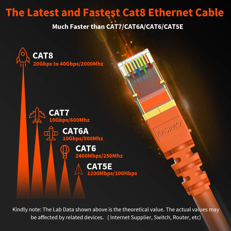  [AUSTRALIA] - CAT 8 Ethernet Cable 5 Feet 5 Pack Orange Shielded SFTP Internet Network Patch Cord, Heavy Duty High Speed 26AWG LAN Cables w Gold Plated RJ45 Connector Professional for Router, Modem, Gaming, Xbox