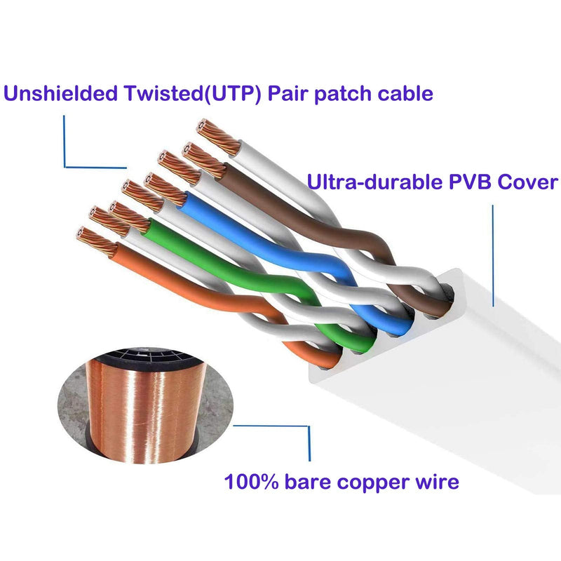  [AUSTRALIA] - Cat 6 Ethernet Cable 50 ft White - Flat Internet Network LAN Patch Cords – Solid Cat6 High Speed Computer Wire with Clips& Snagless Rj45 Connectors for Modem, Router – Faster Than Cat5e/Cat5-50 feet