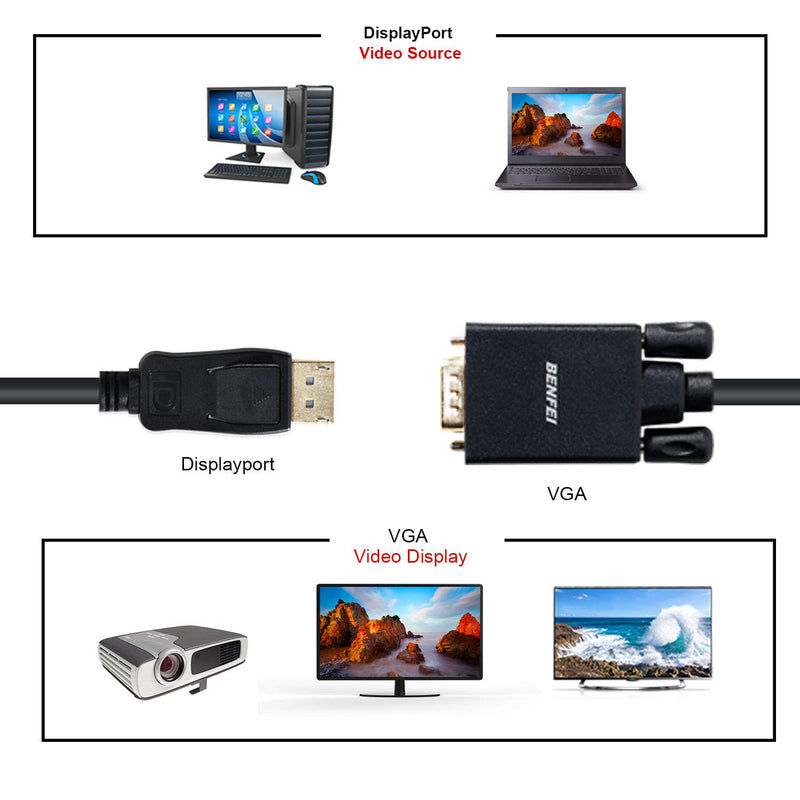  [AUSTRALIA] - DisplayPort to VGA Adapter, Benfei DP DisplayPort to VGA 6 Feet Cable Male to Male Gold-Plated Cord Compatible for Lenovo, Dell, HP, ASUS and Other Brand 1 PACK