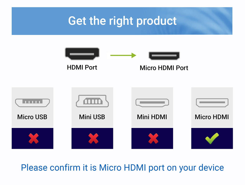 BlueRigger Micro HDMI to HDMI Cable (6 FT, 4K 60Hz, HDR, High Speed, Ethernet) - Compatible with GoPro Hero 7/6/5/4, Raspberry Pi 4, Sony A6000/A6300 Camera, Nikon B500, Lenovo Yoga 3 Pro, Yoga 710 6FT - LeoForward Australia